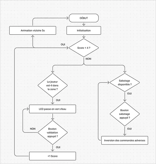 Pixel Control, visuel 2