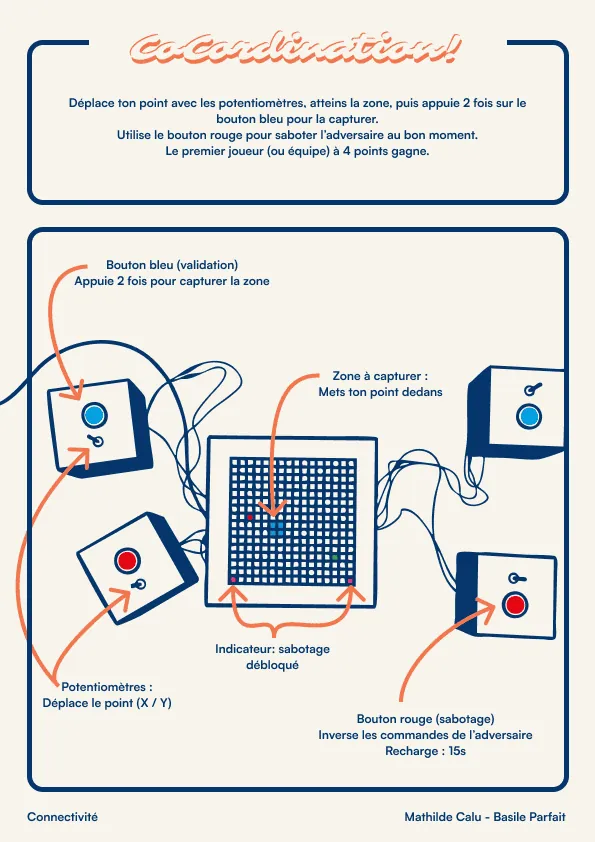 Pixel Control, visuel 5